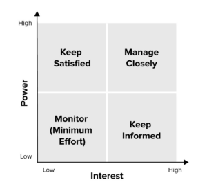 How to Engage Stakeholders in Healthcare | Within3